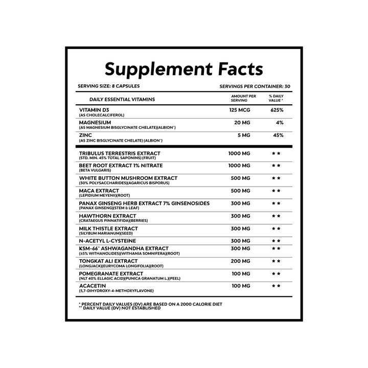 Test Support - HYPD SUPPS